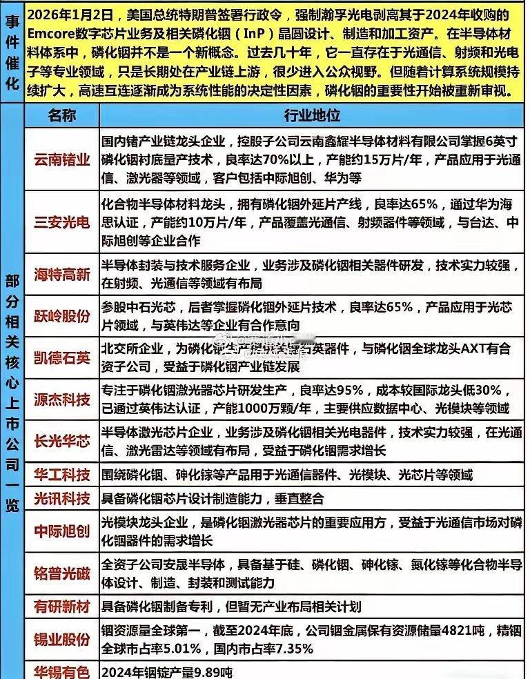 【明日潜在发酵】INP概念：从技术验证到订单落地，低位补涨机会临近？盘面已释放明