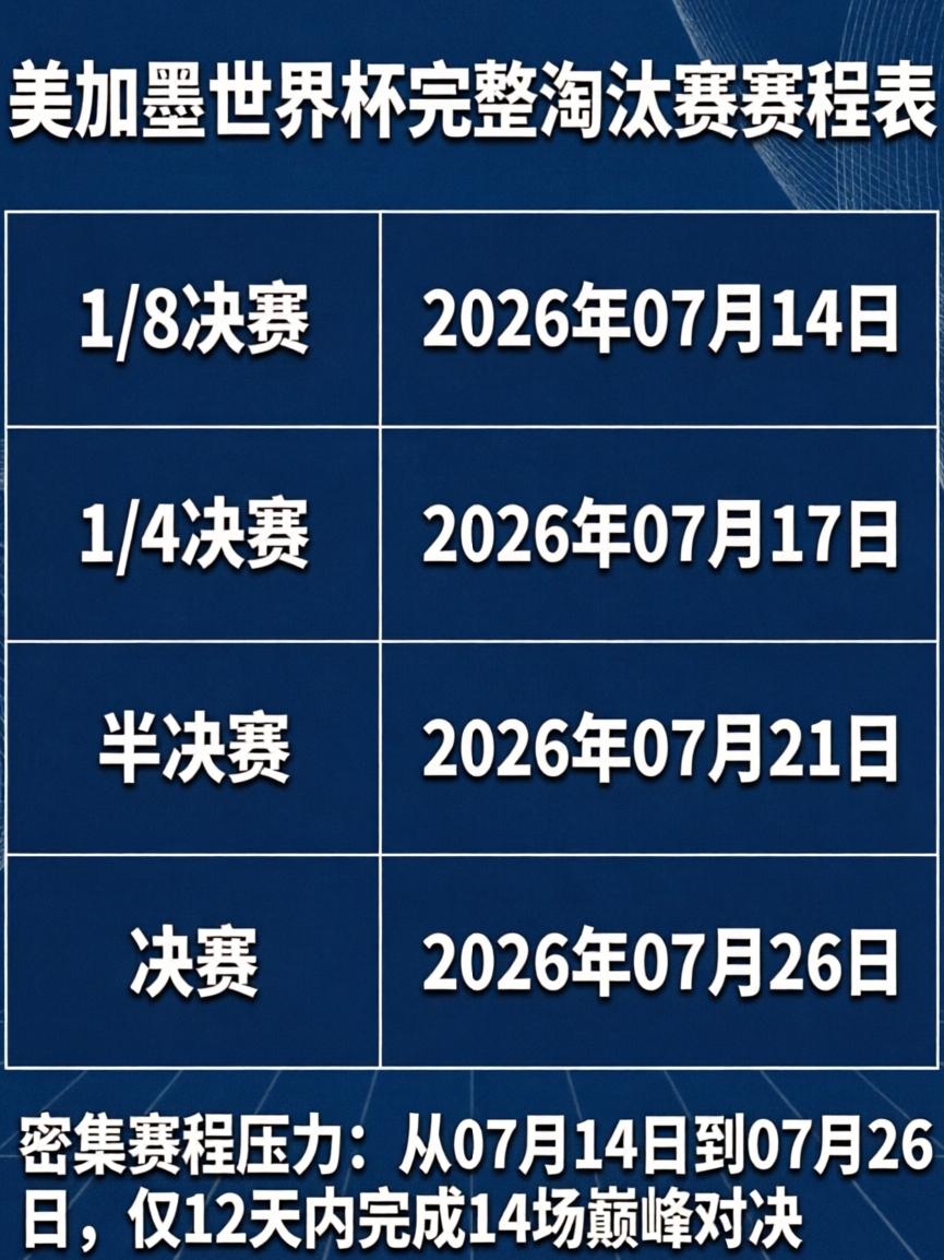 后续淘汰赛对抗强度骤增，硬仗接连不断，球队替补阵容难以有效分担主力压力，现阶段的