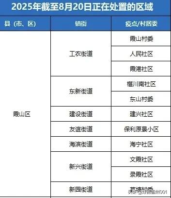 雷州、坡头终归逃不掉了。
今日湛江疾控发出最新提醒，截止8月20日，我市正在开展