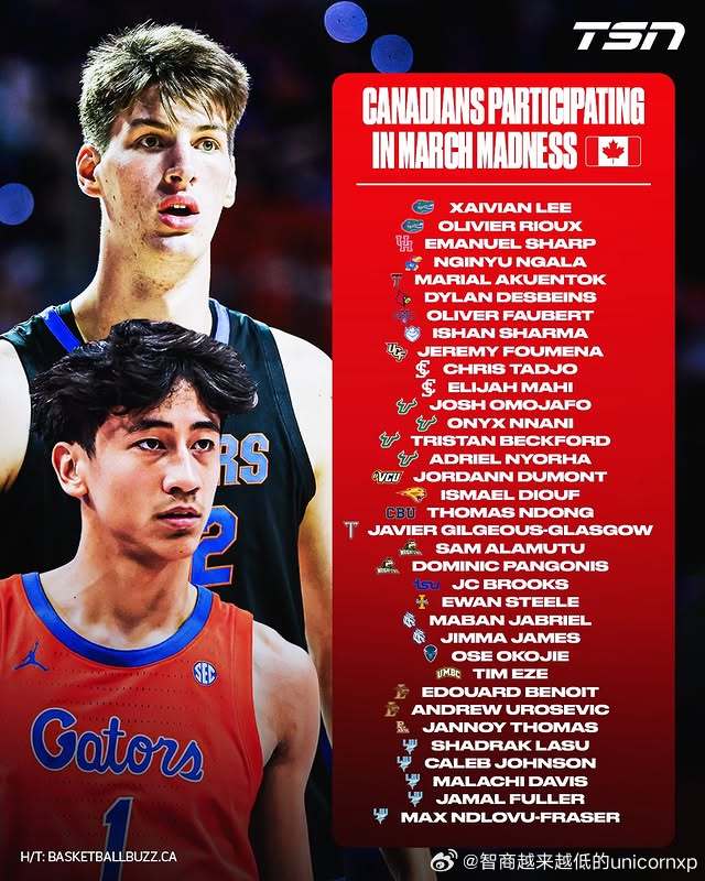 加拿大本赛季NCAA一级联盟的球员人数超过150人，其中35人打进了今年的疯三锦