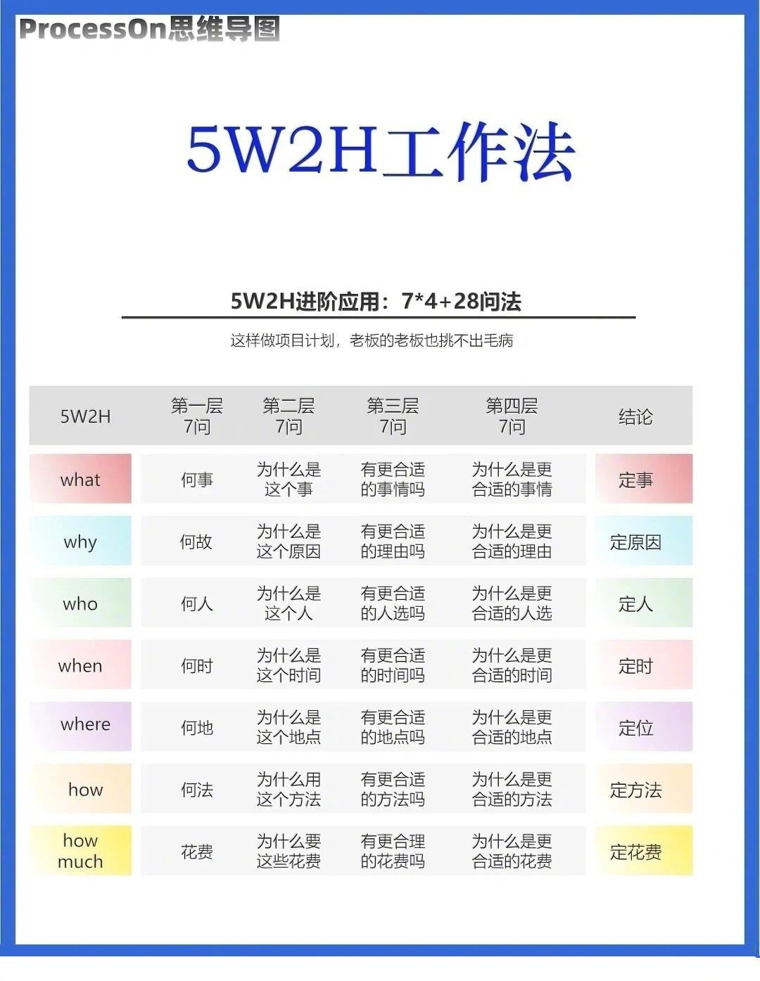 5w2h工作法