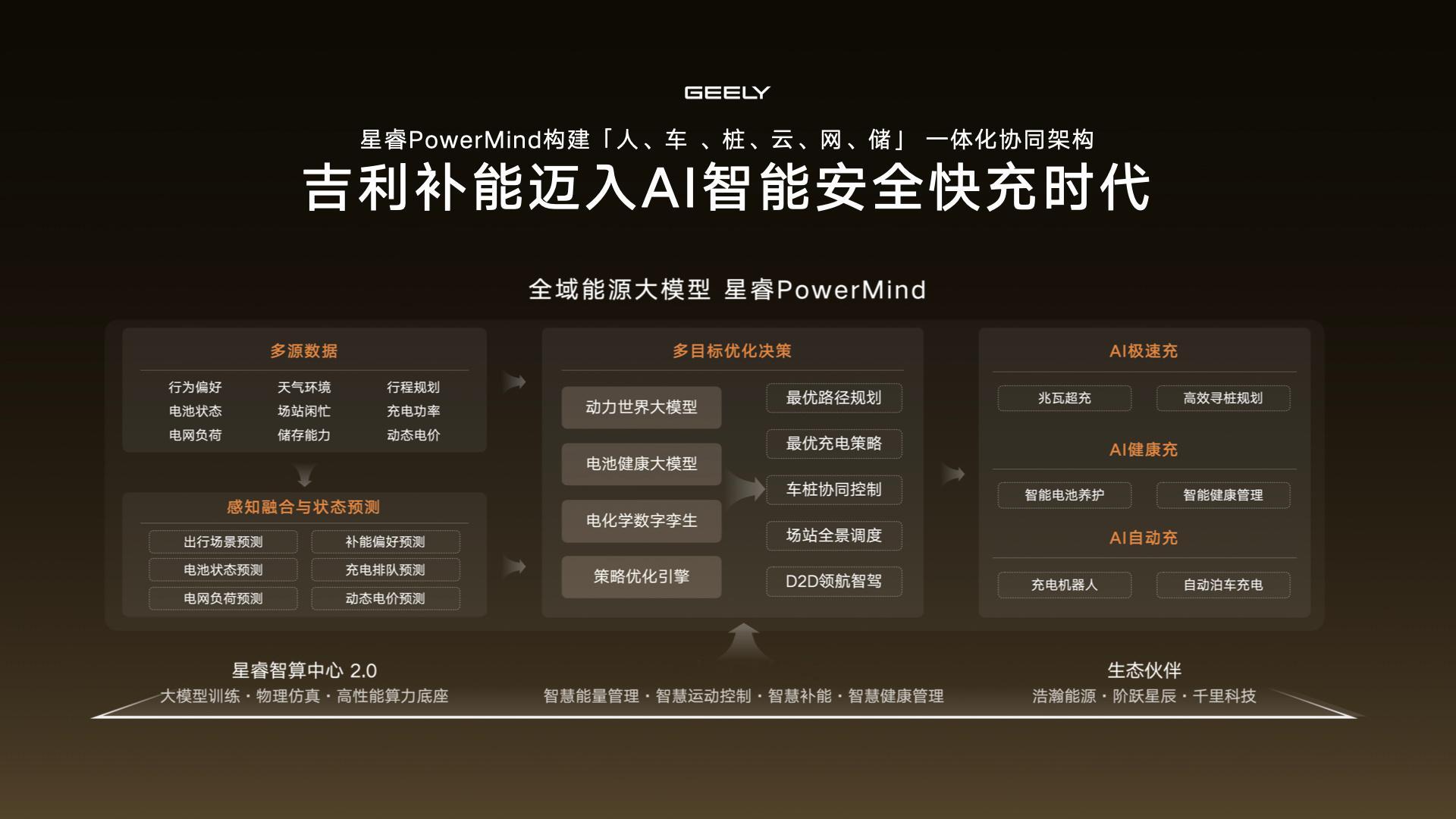 新能源快充卷了这么多年，始终没跳出“堆功率、耗电池”的死循环，纸面参数越来越好看