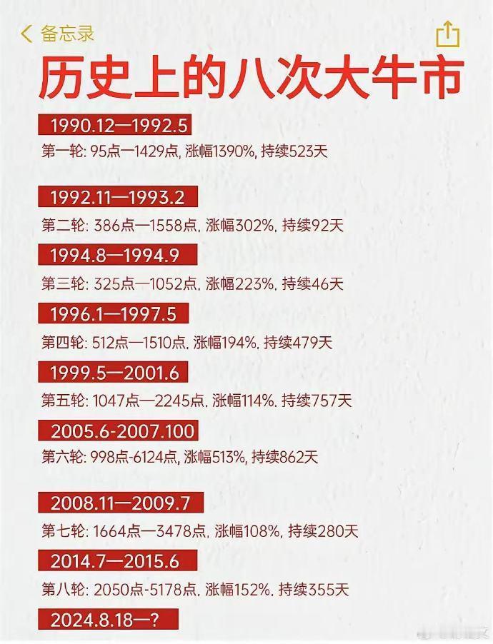 这次持续多少天呢？