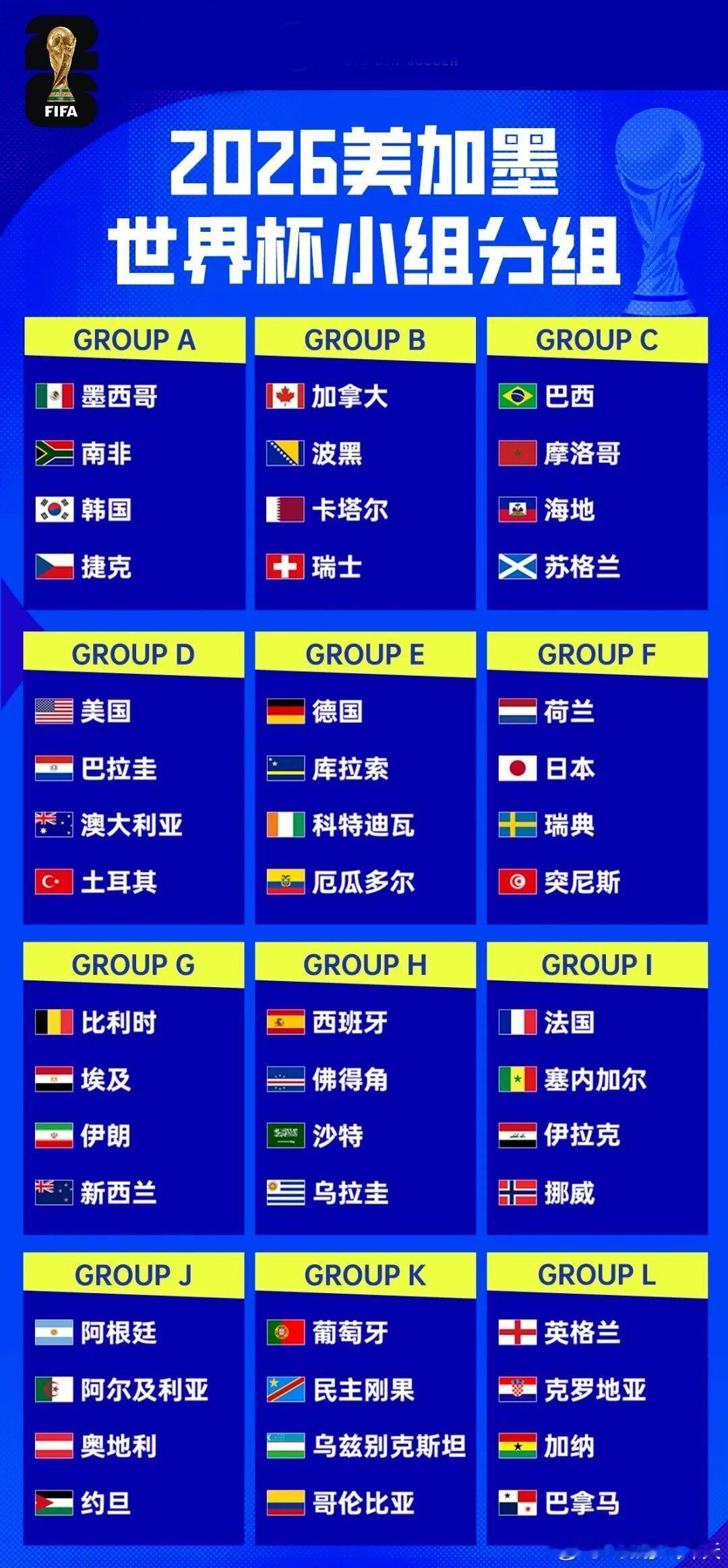 世界杯赛程世界杯 2026美加墨世界杯完整赛程！建议收藏！你会看哪一场赛事？ 大