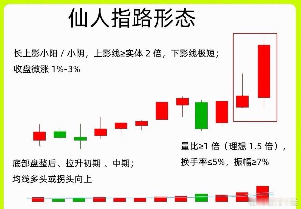注意了！主力在启动拉升之前，都会做一个动作，那就是试盘，而在主力试盘的过程里，出