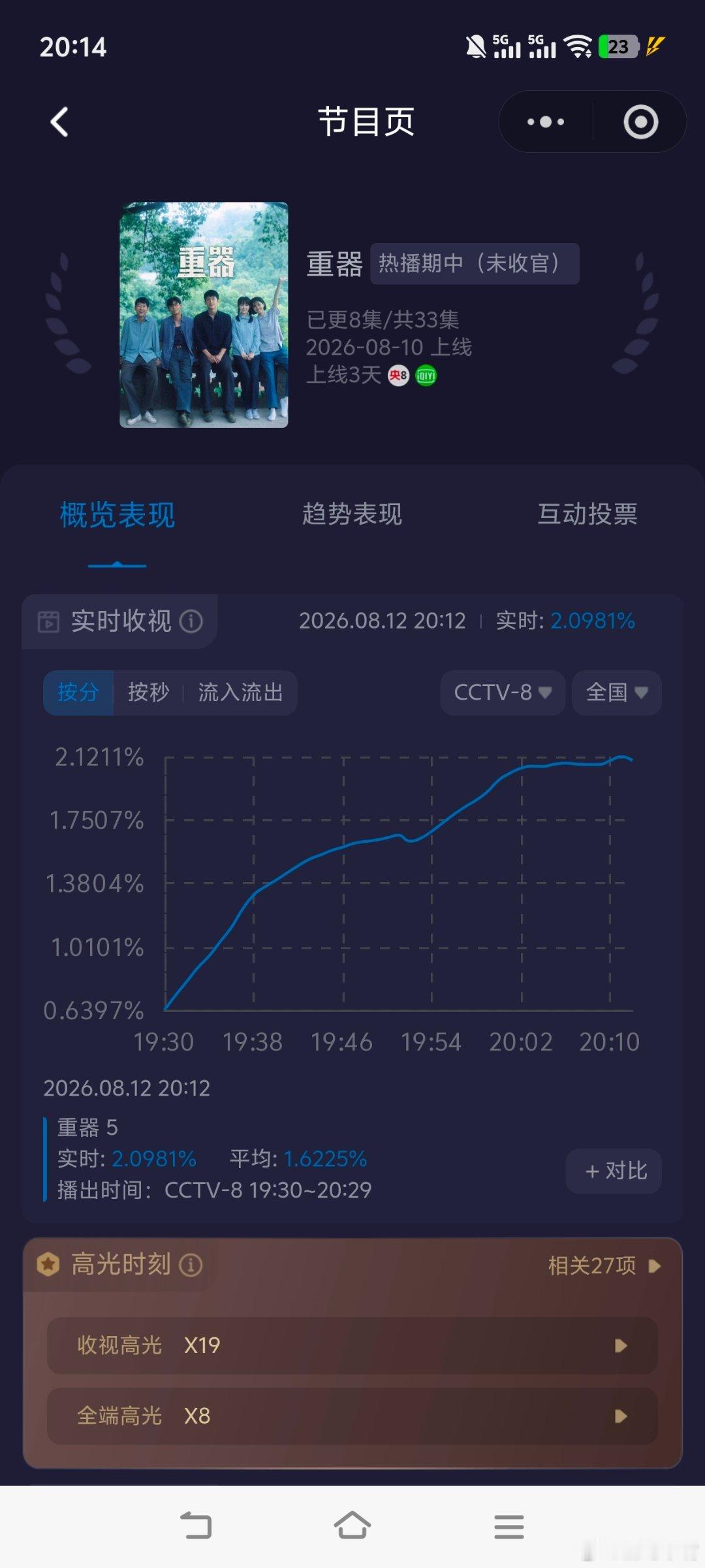 黄景瑜新剧以身入局是局子的局《重器》越来越好看了！开播第三天收视再创新高！第一集