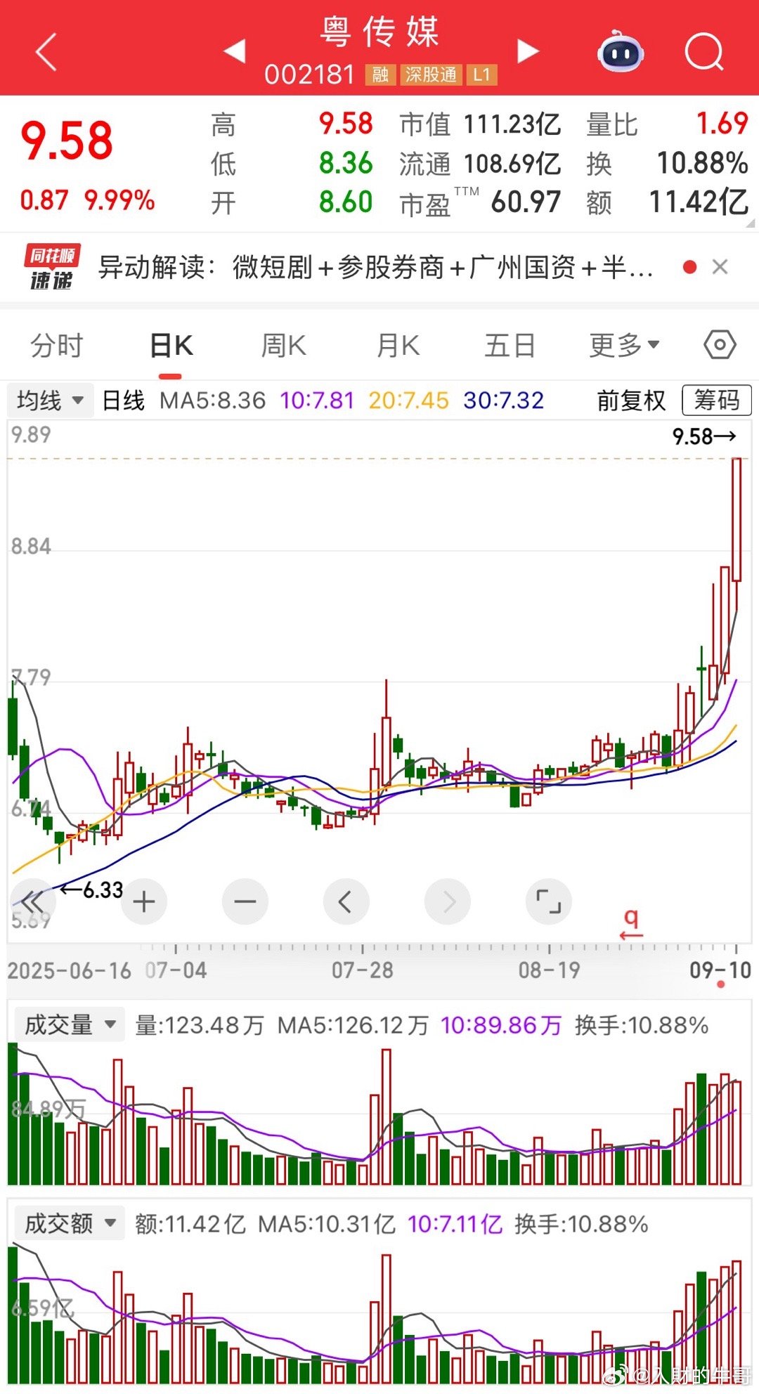 现在这行情有两个特点，一，轮动太快， 所以不适合追高杀跌，二，不能乱动，5日线都