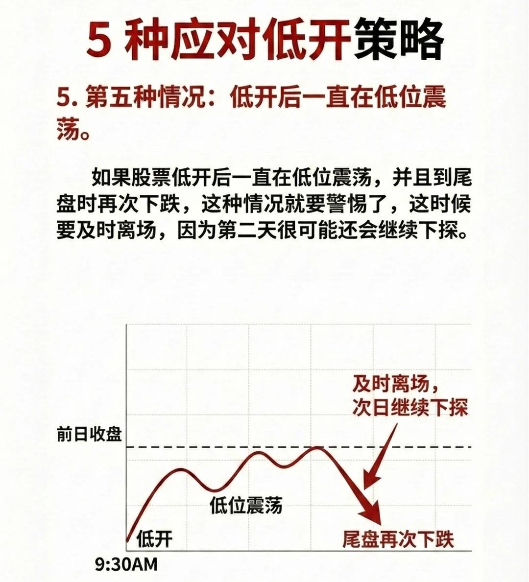 五大低开应对实战策略：分时图判势与操作要领

策略一：低开震荡上行型（强势修复）