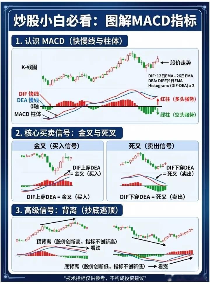 MACD+KDJ攻略 