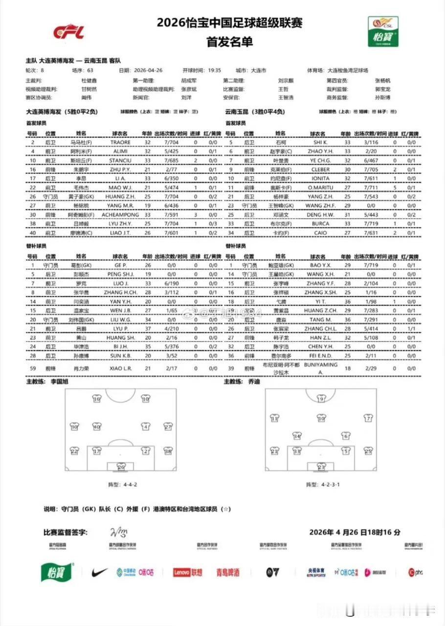 大连英博vs云南玉昆首发，四外援PK五外援
由于马莱莱受伤，伤愈复出的朱鹏宇获得
