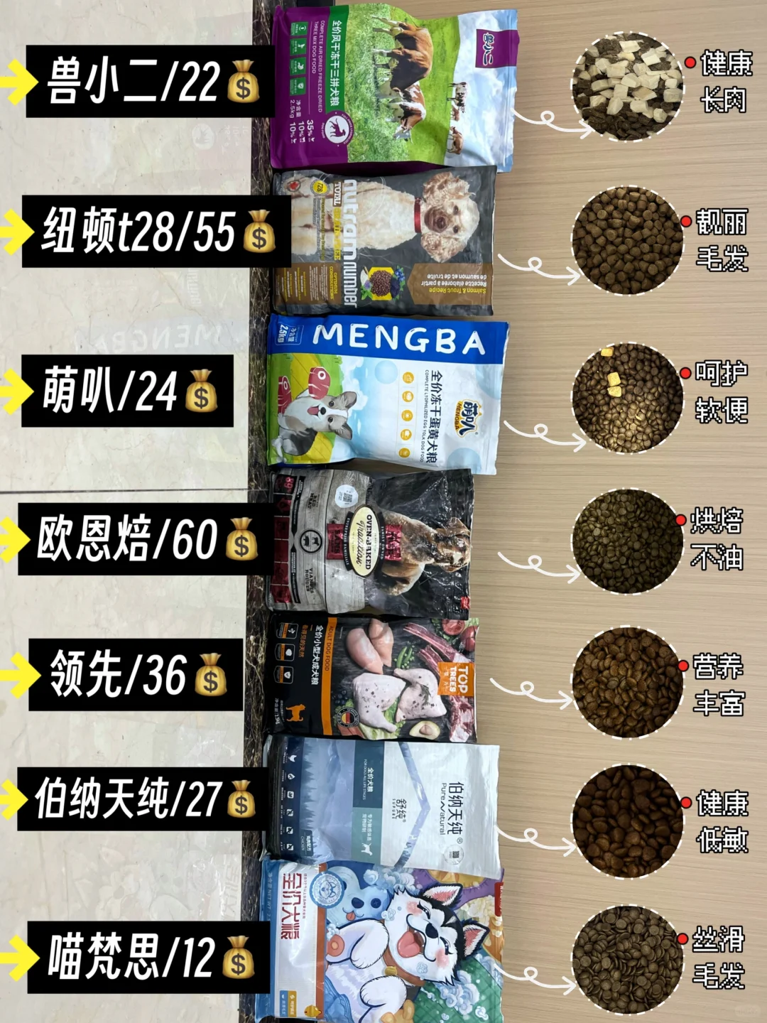 清醒点！热门平价狗粮能劝一个是一个