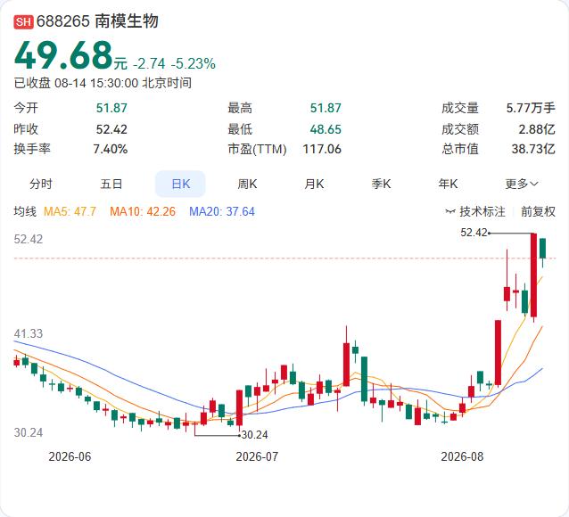 5900万押注AI+生物医药！南模生物参设盐城场景创投基金，作为有限合伙人认缴约