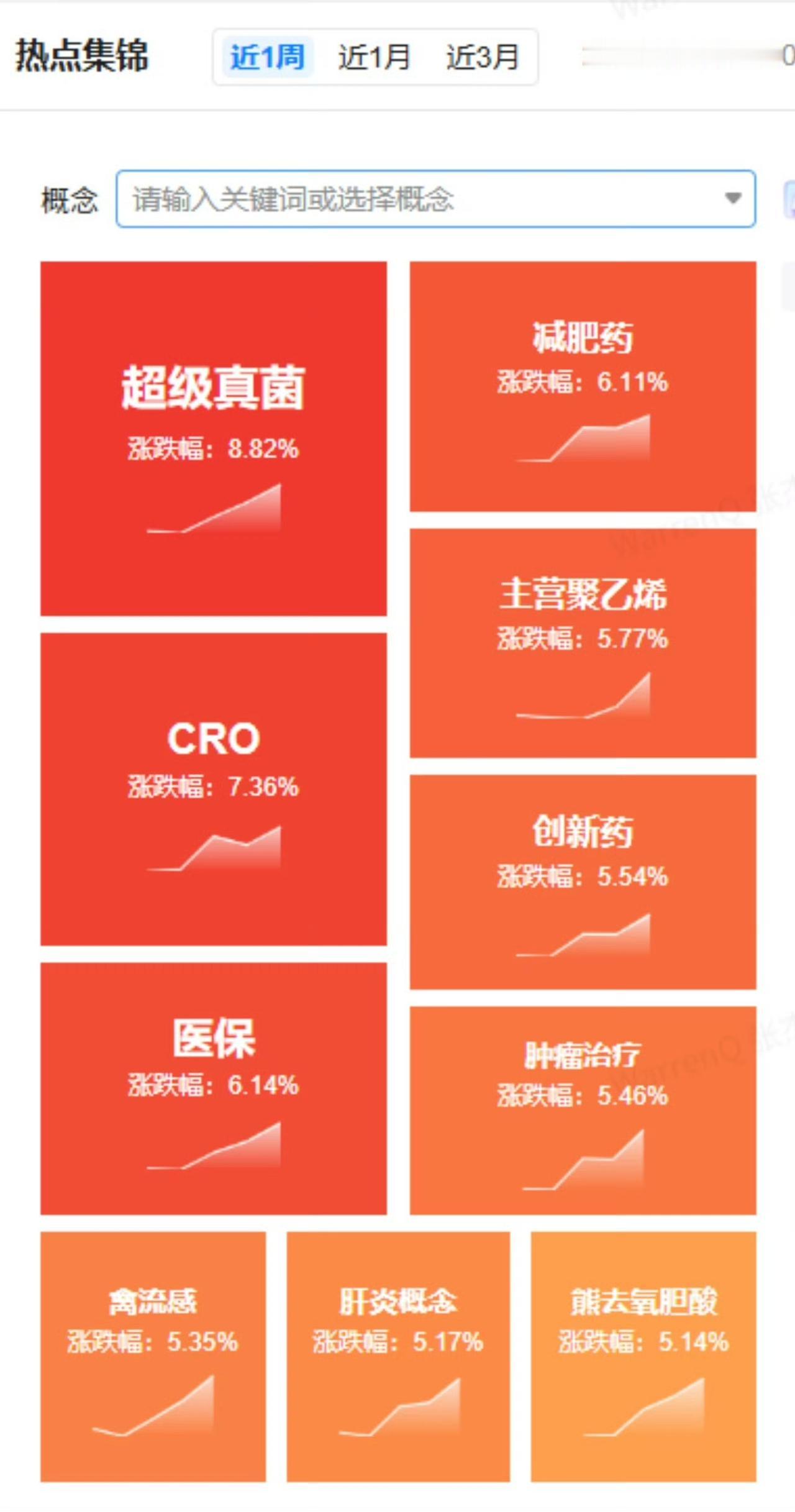 美股又高开了，存储芯片全线爆发，闪迪大涨超10%，美光科技涨超8%。外围涨得欢，