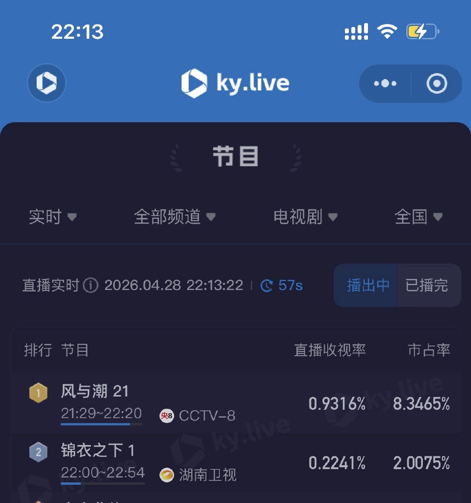 任嘉伦风与潮和锦衣之下贴贴了！两部作品顶峰相见啦！精品作大户！ 