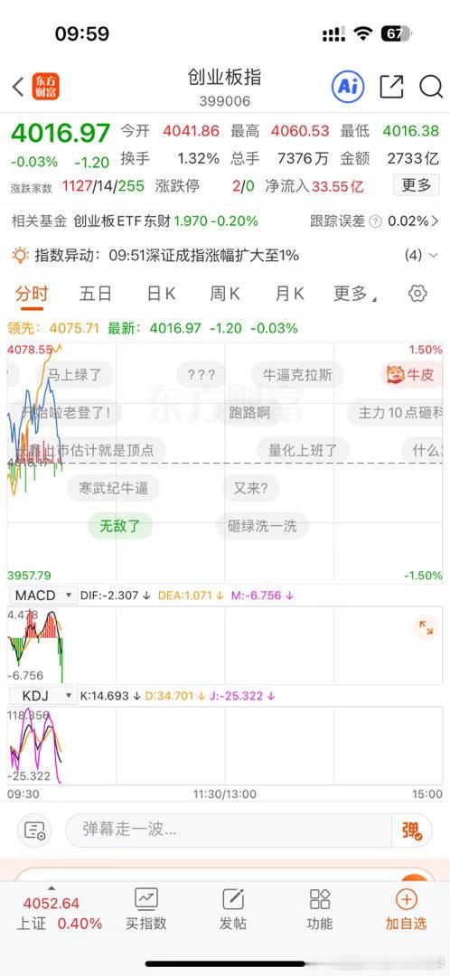1个点，不到10分钟就跳绿了，已成常态a股