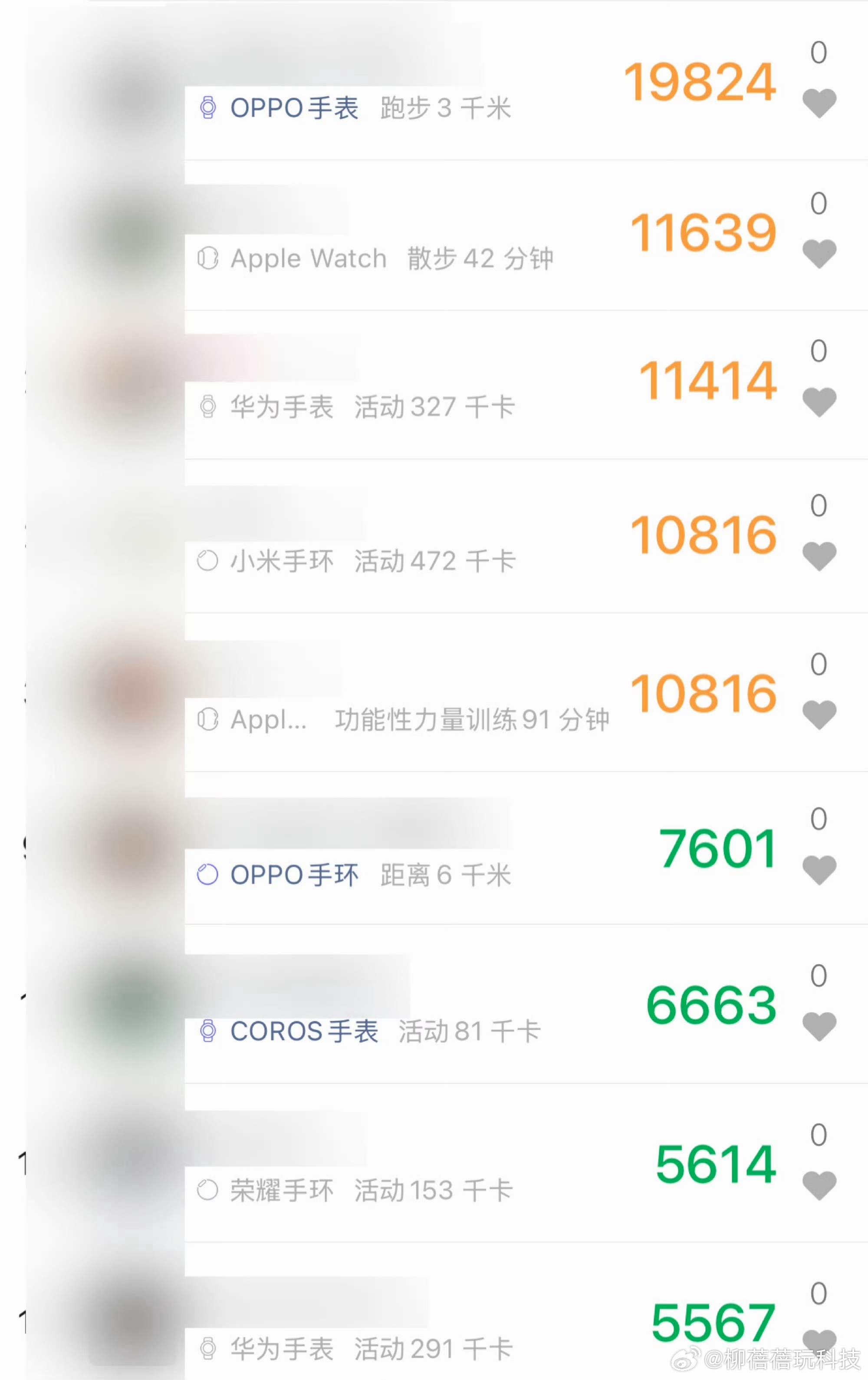 现在朋友圈锻炼的人也多了起来，每天睡前刷刷微信运动，看看朋友们都在用什么手表手环
