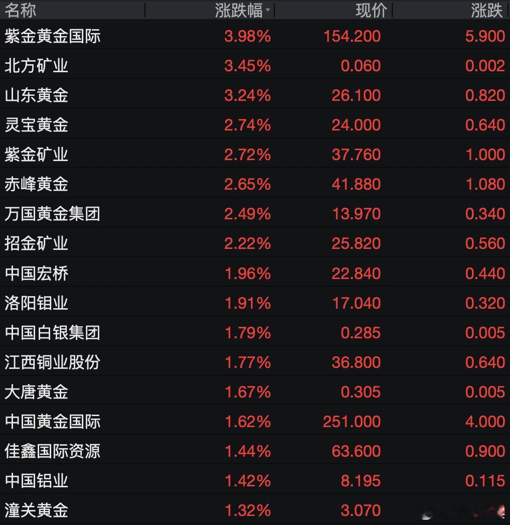 泡泡玛特开盘大跌超8%【泡泡玛特股价大跌超8%】8月21日，港股开盘小幅上涨，恒