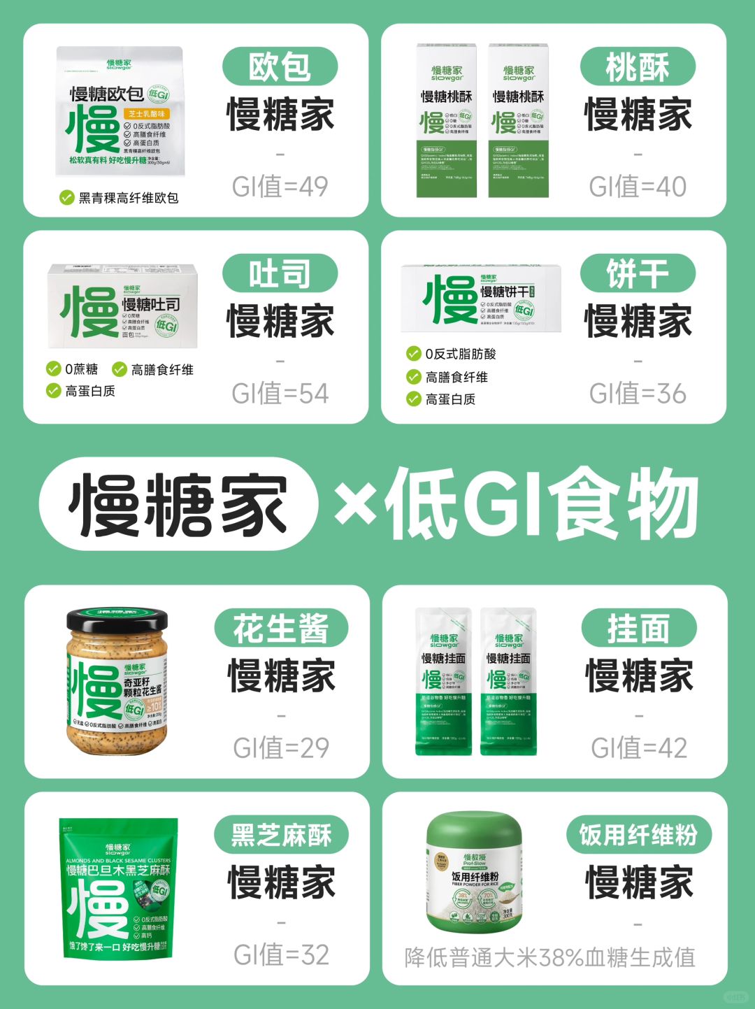 ㊙️糖友福利❗️控糖期低GI食物合集❗️