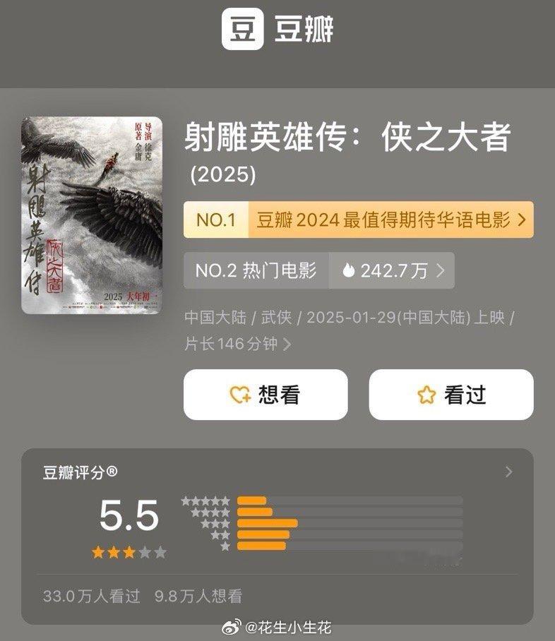 射雕豆瓣开分  春节档电影《射雕英雄传：侠之大者》豆瓣开分5.5。 