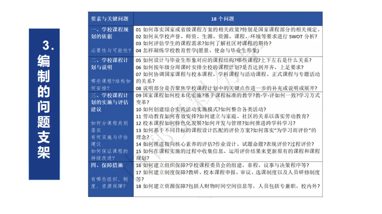 学校课程实施方案编制建议