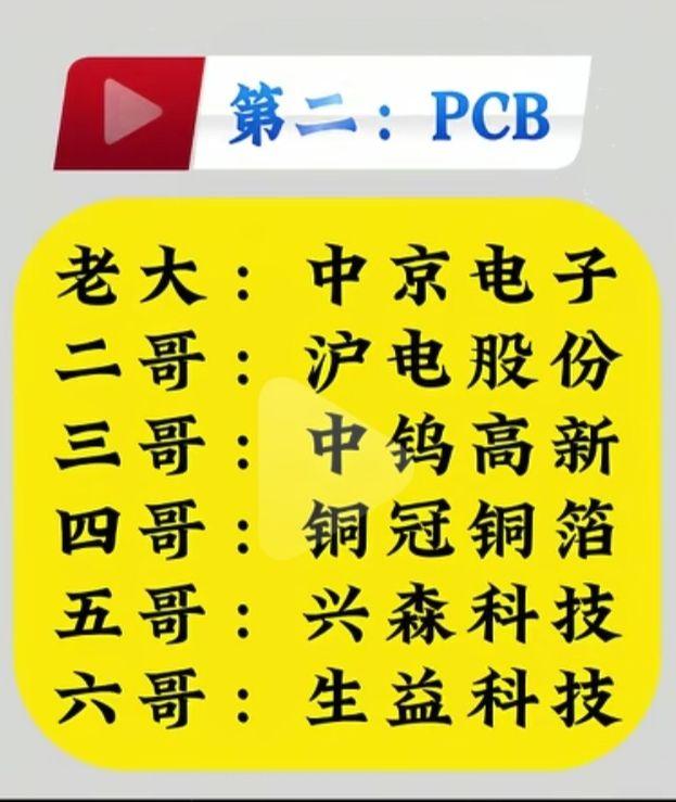 PCB行业龙头企业大盘点，一图看懂！