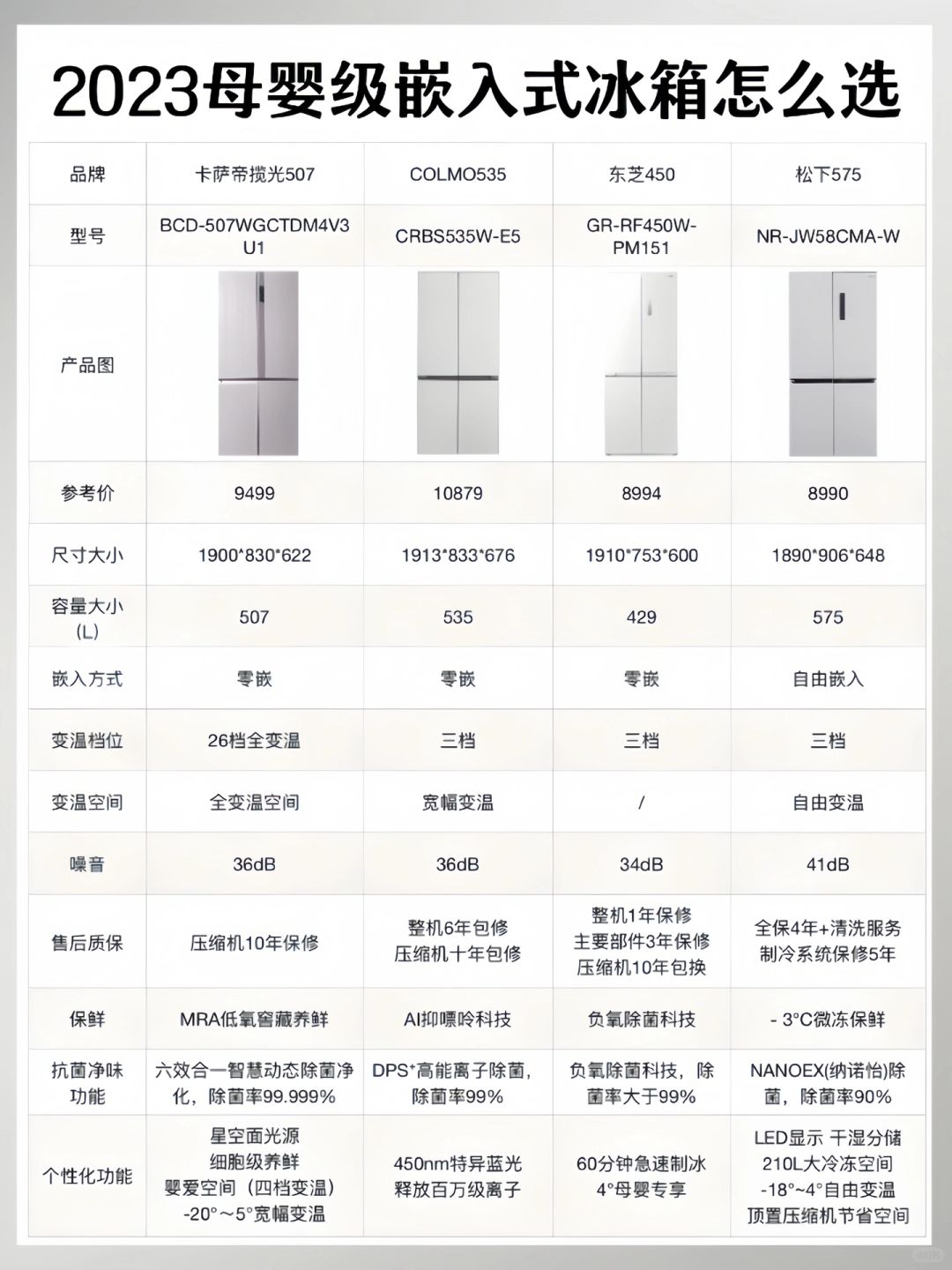 嵌入式冰箱大评测❗️有娃家庭看完再买❗️