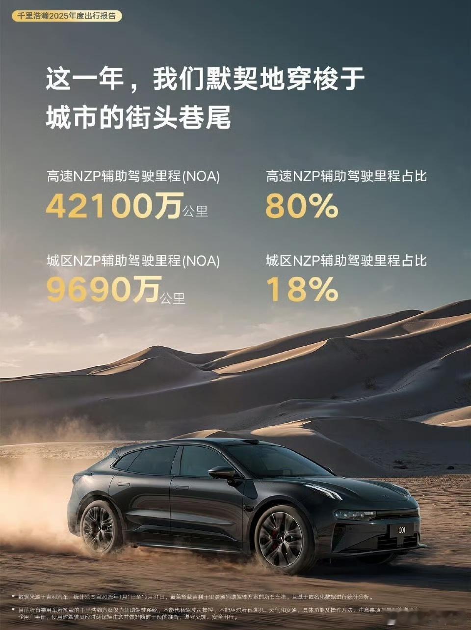 极氪公布了NZP的智驾使用数据，高速80%，城区18%，也就是非高速或城区的2%