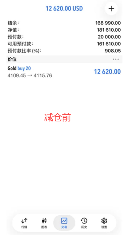 恭喜实盘学员小罗跟上我的一对一实时指导在黄金4109位置多单中拿下90点利润，减