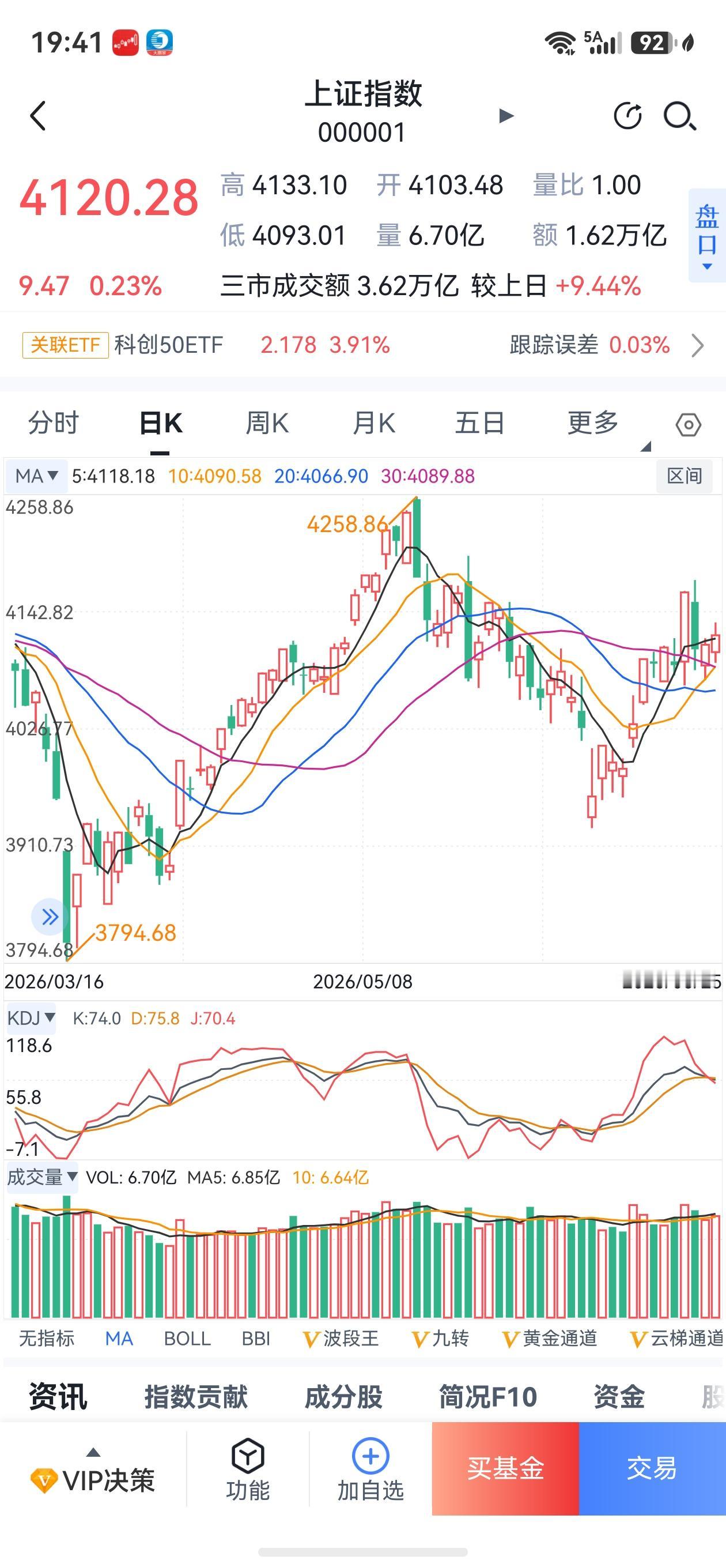 盘山路已成型，随时发车。
这几日A股市场平台整固，也让投资者真正见识了什么叫强者
