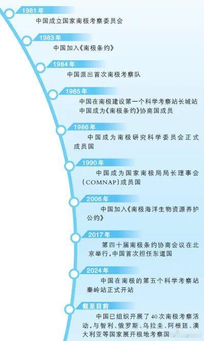 #南极科考队员们最难忘的事#2024年是中国极地考察40周年。1984年 我国首