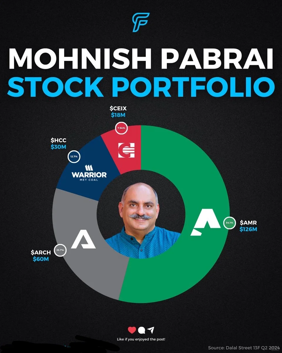 印度巴菲特Mohnish Pabrai的投资组合解析..