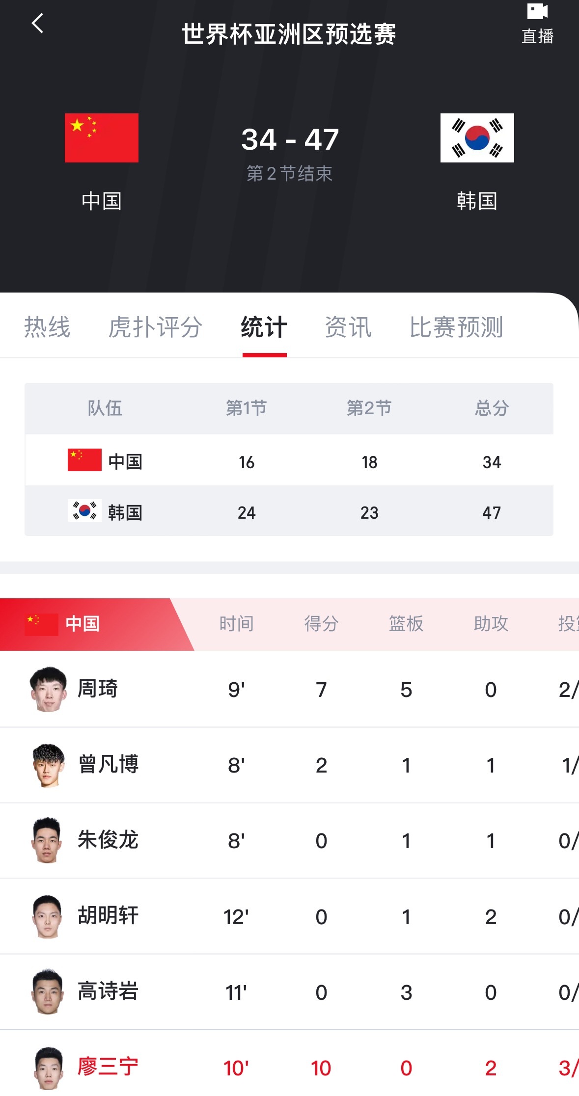 韩国这么厉害吗？ 中国男篮vs韩国男篮