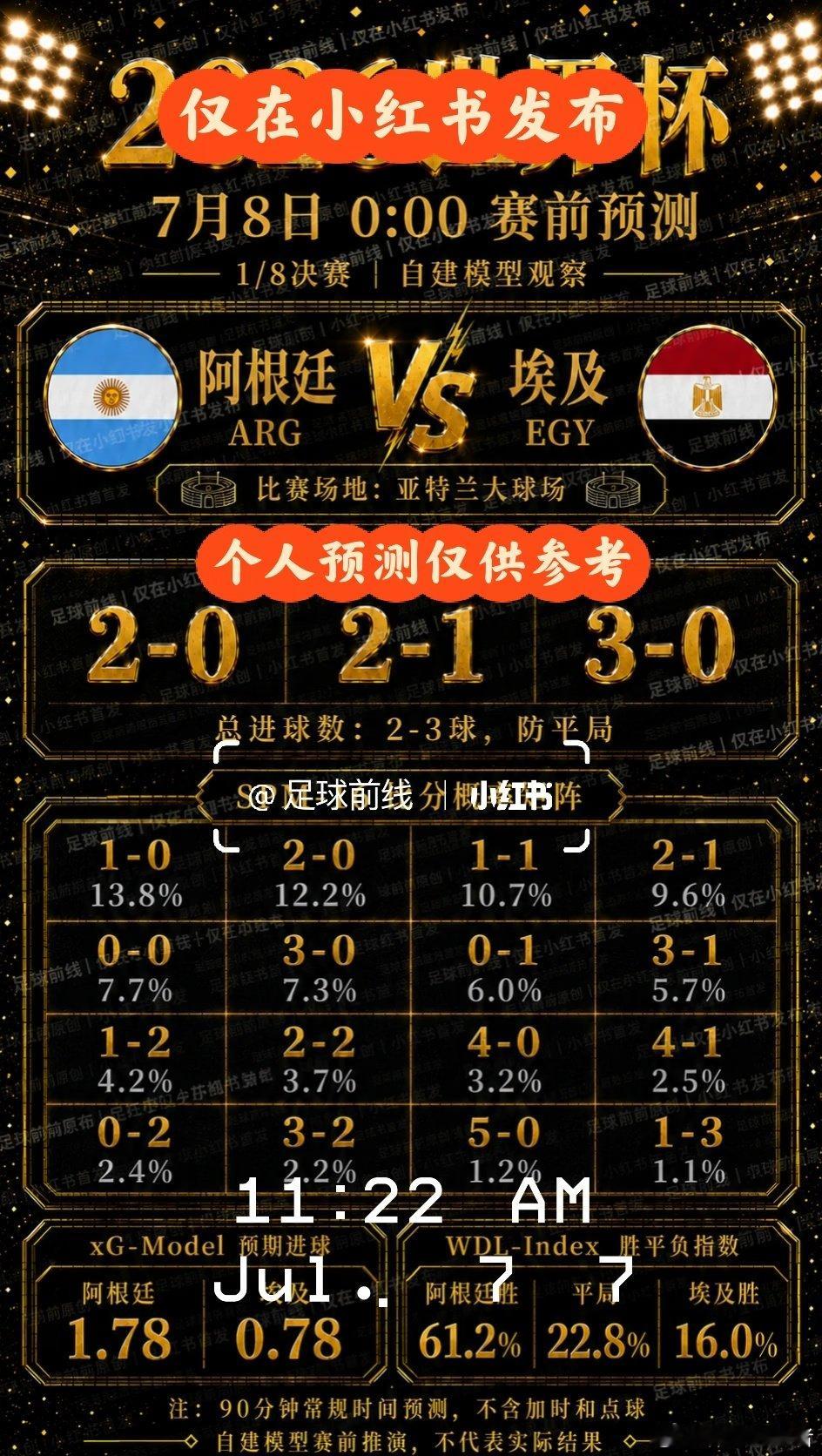 这场阿根廷 vs 埃及，个人分析主线仍然是阿根廷90分钟优势更大，但也不是“强队