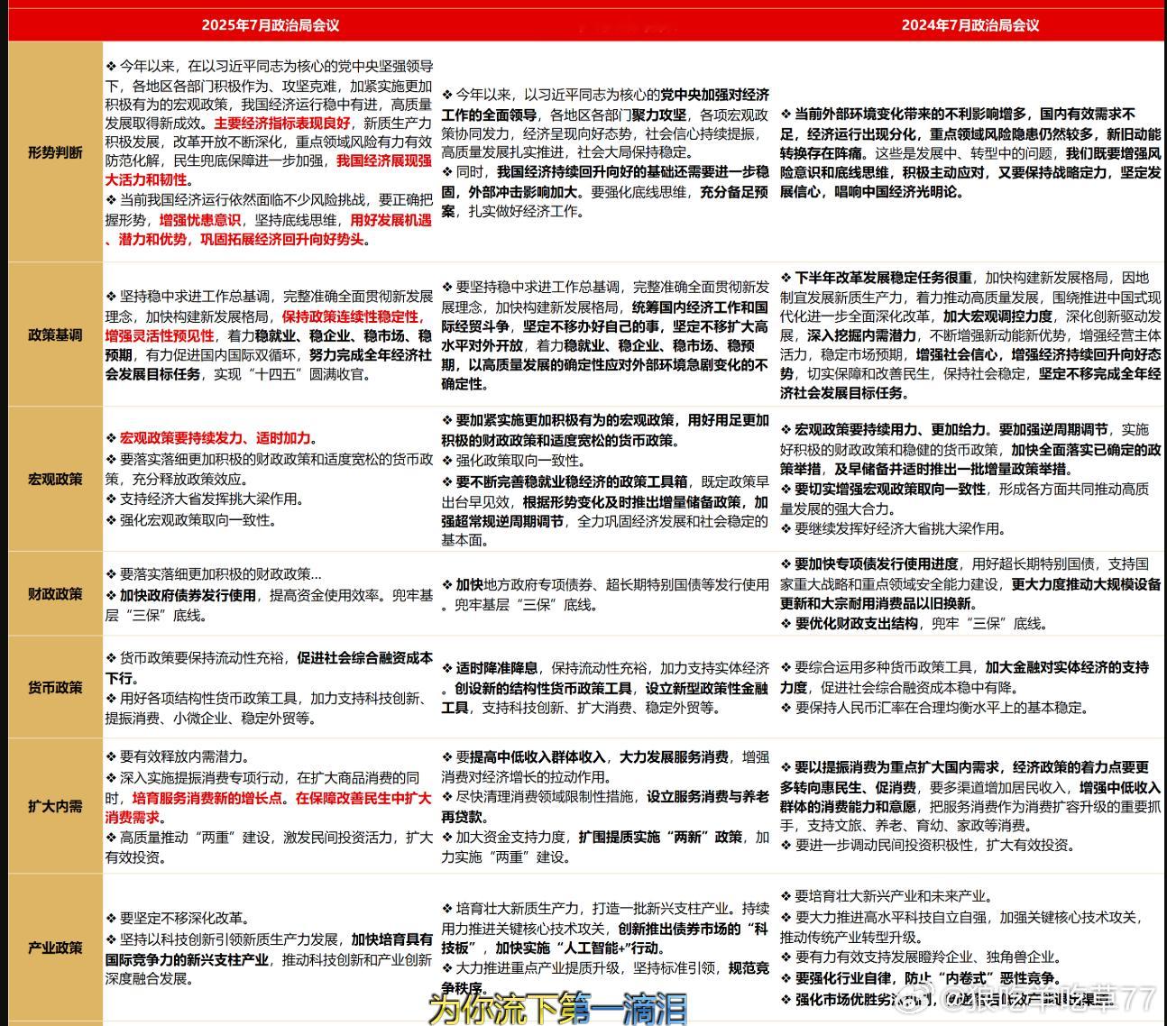 长江证券整理的政治局会议内容对比 ​​​