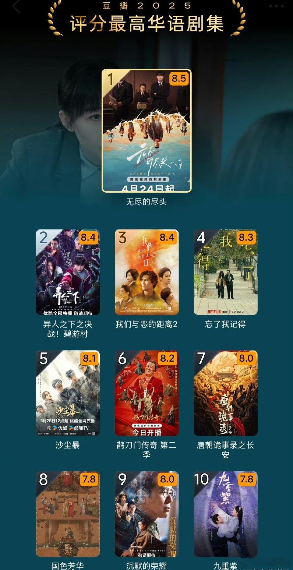 【二胖发布】豆瓣2025评分最高华语剧集明年很多获奖的都会在里面，大家最喜欢哪部