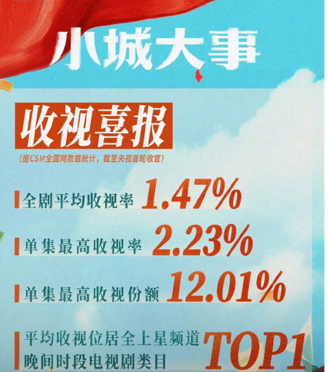 赵丽颖的小城故事，原来播的挺不错的啊网上各种帖子说扑了，原来被带偏了央妈发的战报