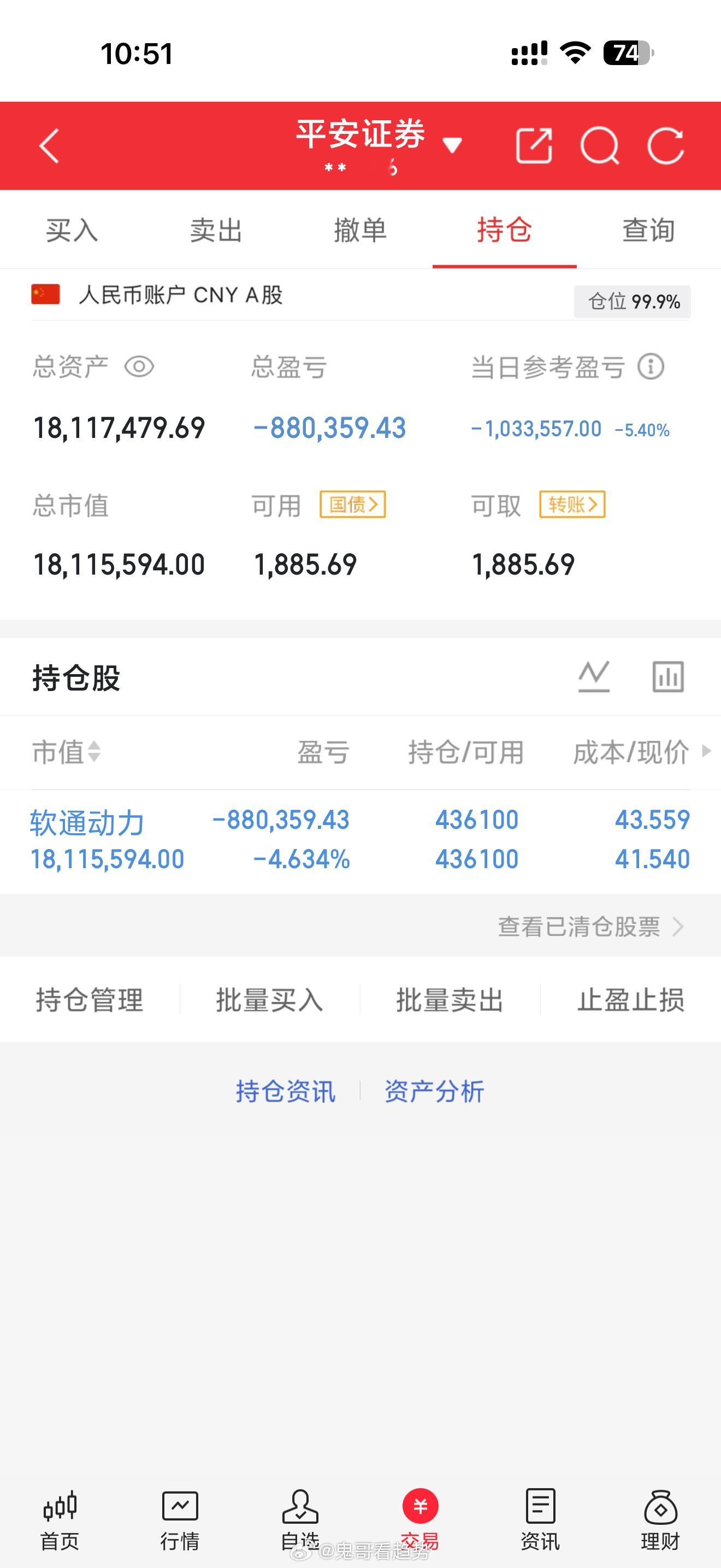 这两天亏的都有点怀疑人生了。亏4个点…… a股