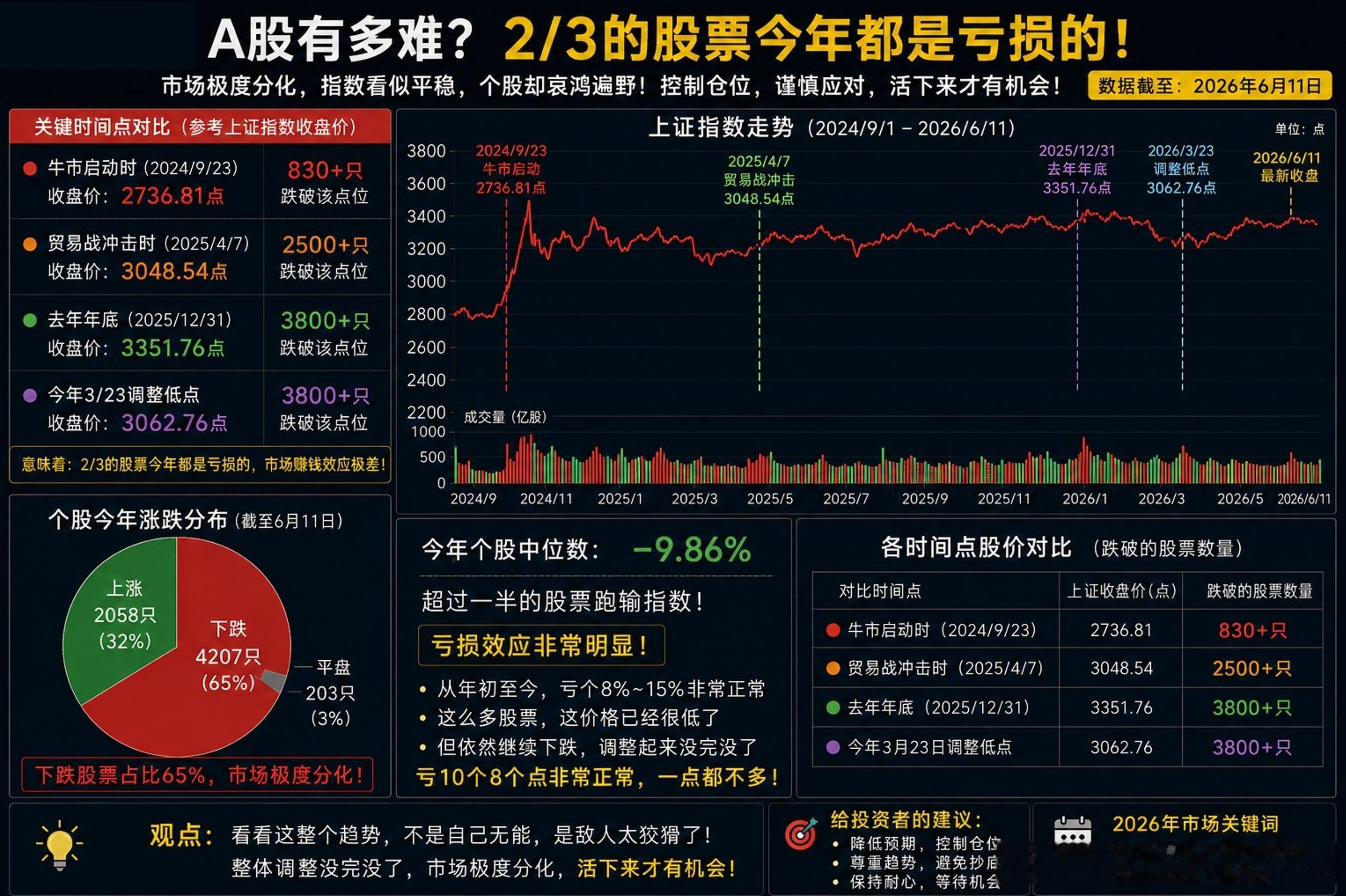 各种手段割，上瞎下乱！！！ 