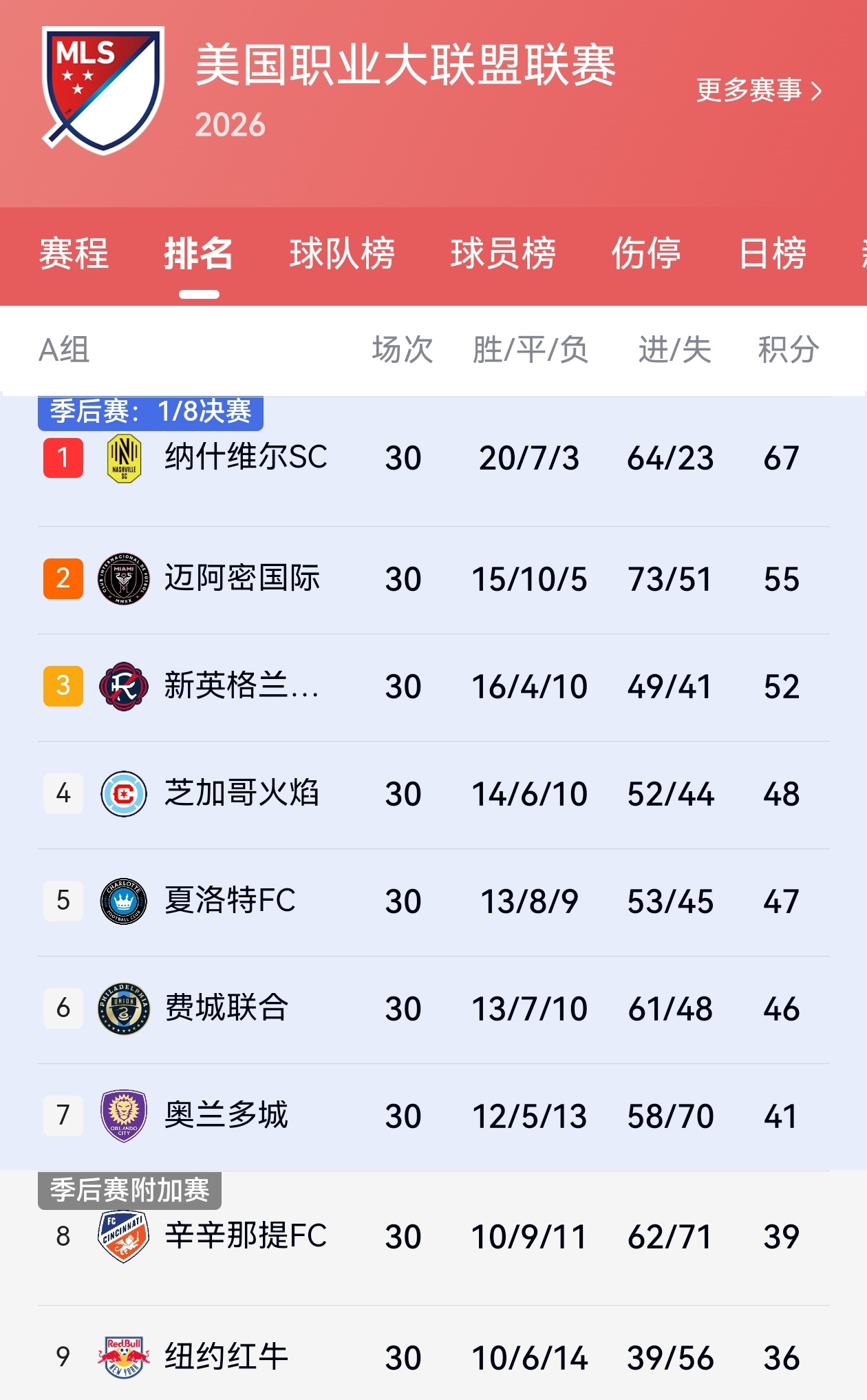 【比赛日】🕖明日05:30⚽美职联第三十一轮🔥纽约红牛vs迈阿密国际 💥客