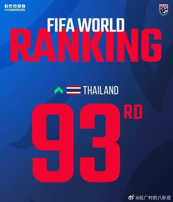 国足FIFA即时排名遭泰国反超，跌至第94位+亚足联第1504月01日讯 亚洲杯