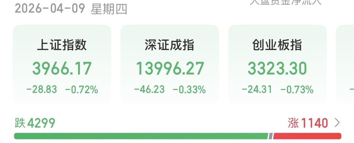 （4月9日下午）
我感觉今天有些不正常啊！好几个不正常的地方！

第一、仅仅11