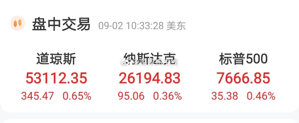 可以哦，昨晚美股下跌，今晚就反弹，并没有大家想象中的那么坏，也希望我们大A明天也