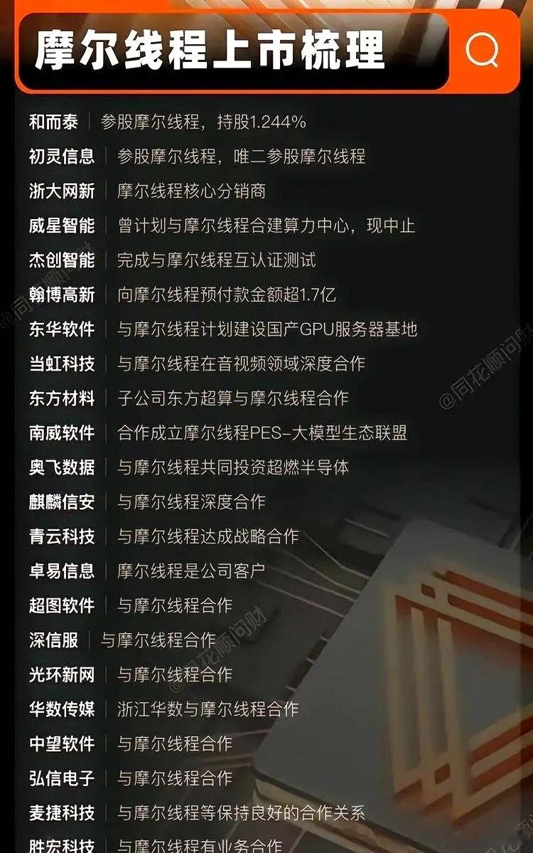 国产替代/摩尔线程等-中国GPU第一股要来了，“中国版英伟达”的摩尔线程上市之路