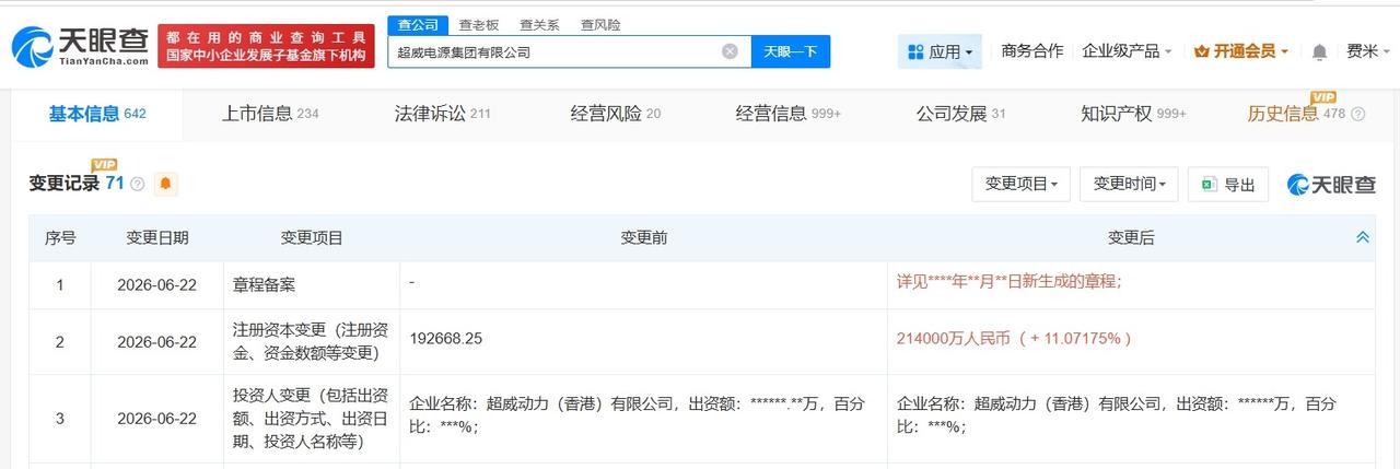 超威电源集团增资至21.4 亿 增幅约11%

天眼查App显示，近日，超威电源