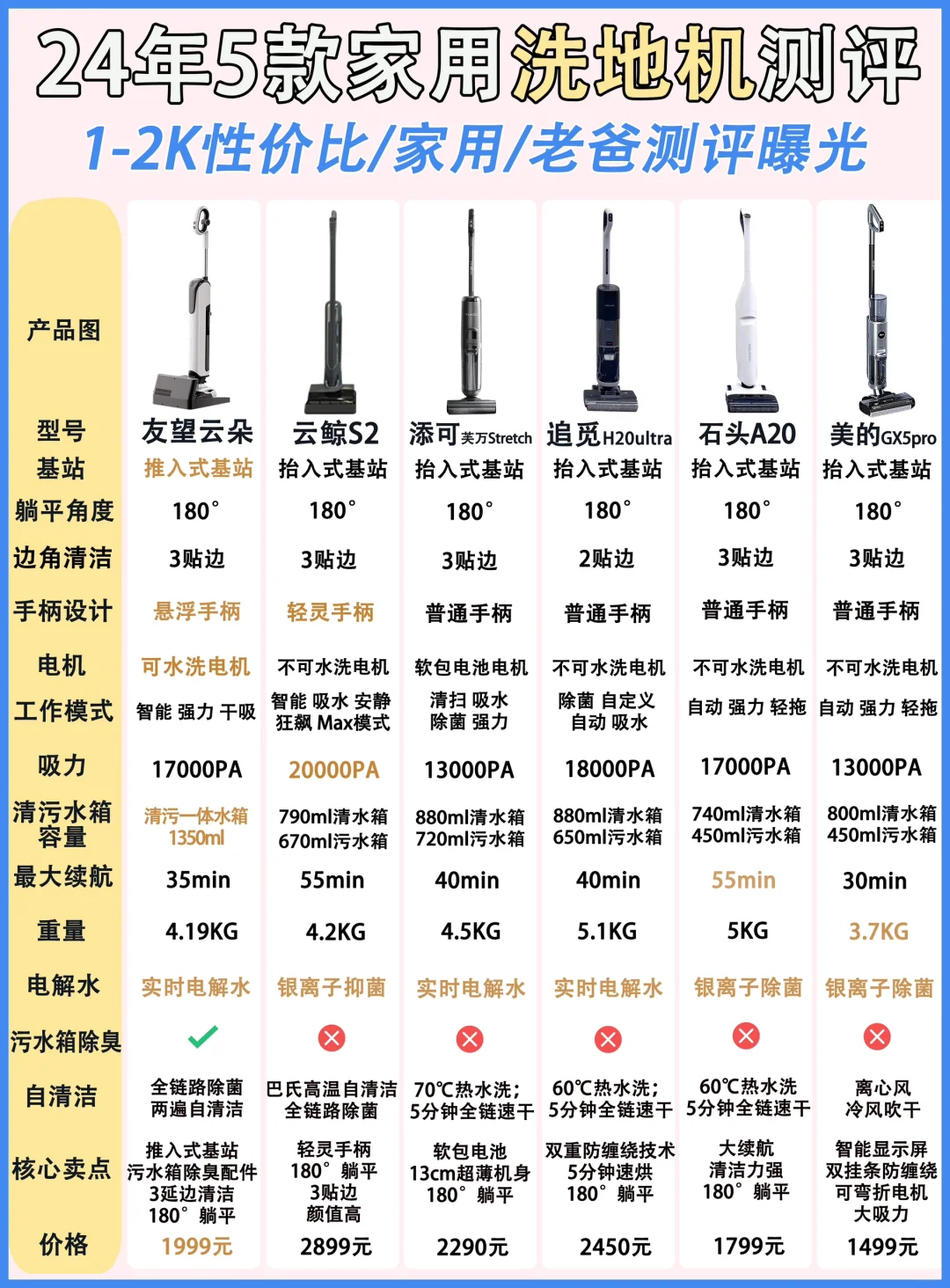 忠告⚠️看洗地机推荐听我一句劝，买对不买贵❗