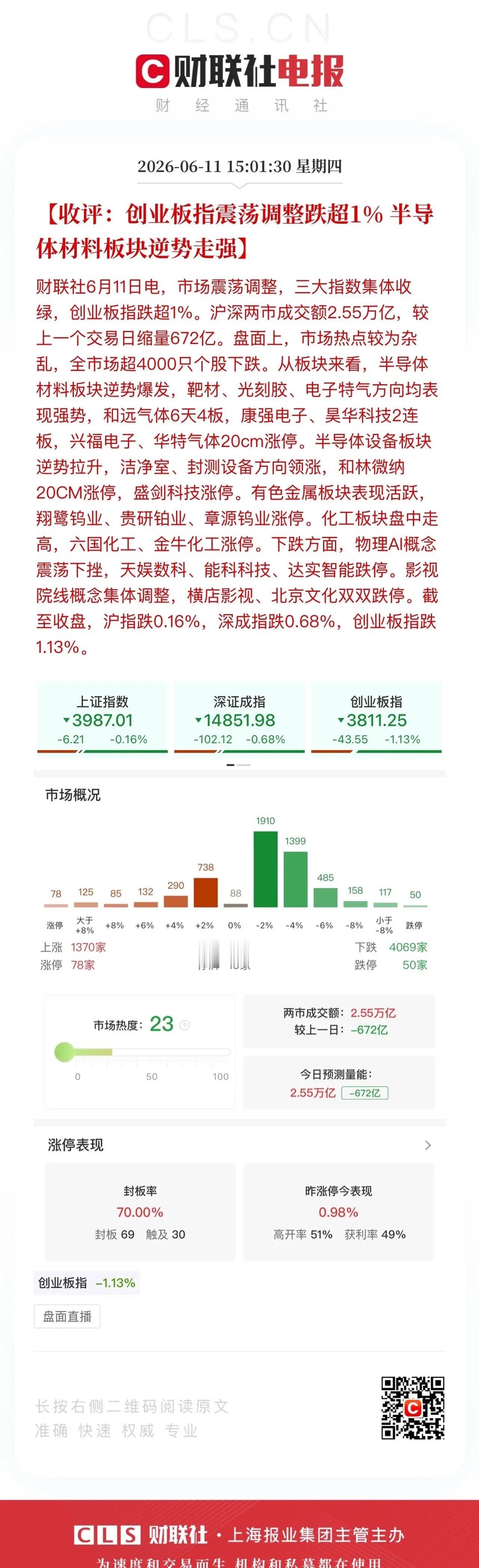 收评，A股变盘在即！沪深两市全天成交2.55万亿，涨跌停比78:50，群魔乱舞的