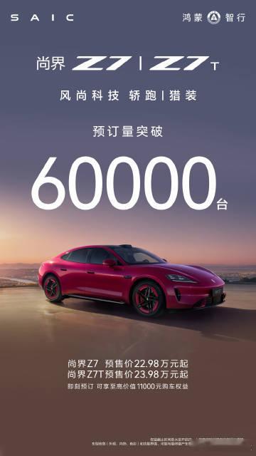 尚界Z7、Z7T小订量突破60000台！20左右的预算，感觉年轻人选择的比较多。