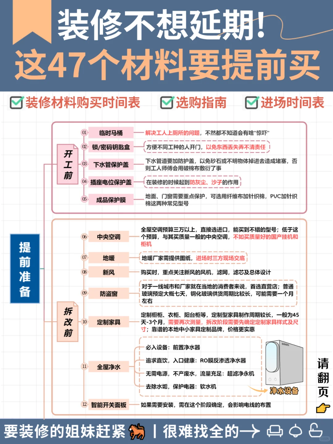 装修不想延期👉🏻这47个材料提前买✅