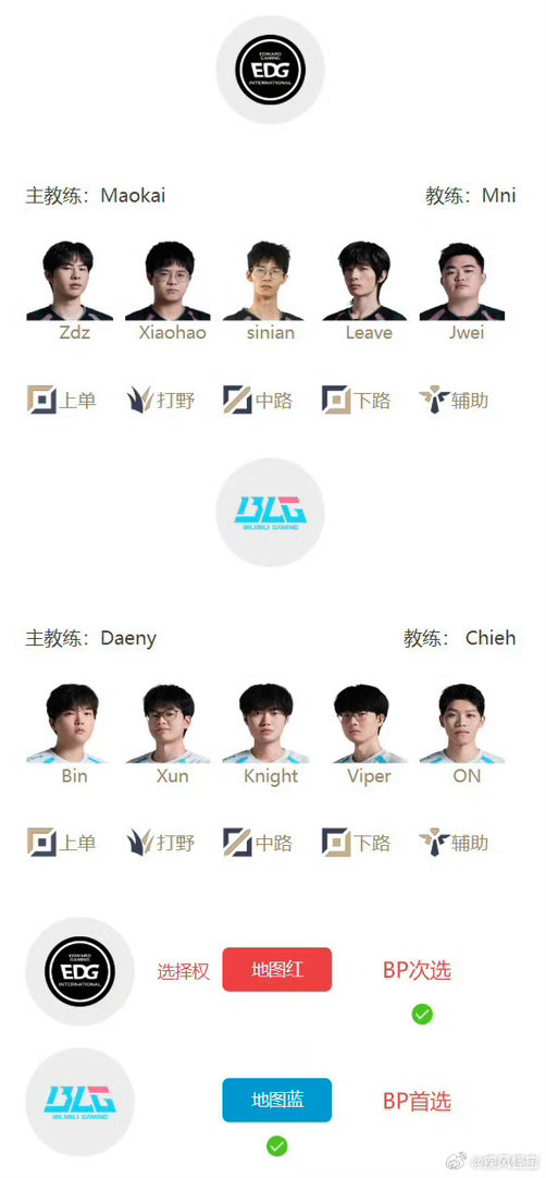 2026LPL第二赛段 淘汰赛6月3日首发名单，EDG能赢吗？17:00 EDG
