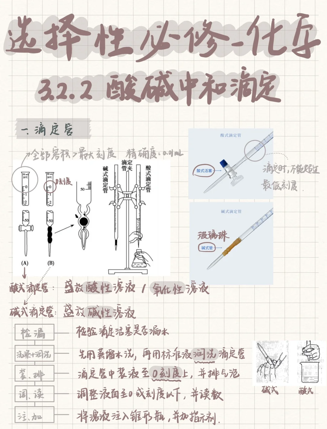 高二化学｜选必一👩‍🔬酸碱中和滴定‼️实验+